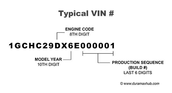 isuzu engine serial number decoder
